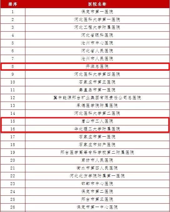 公立医院排名_太原公立医院有哪些