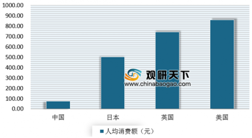 蔬菜 人均消费量_腊味人均消费量(3)
