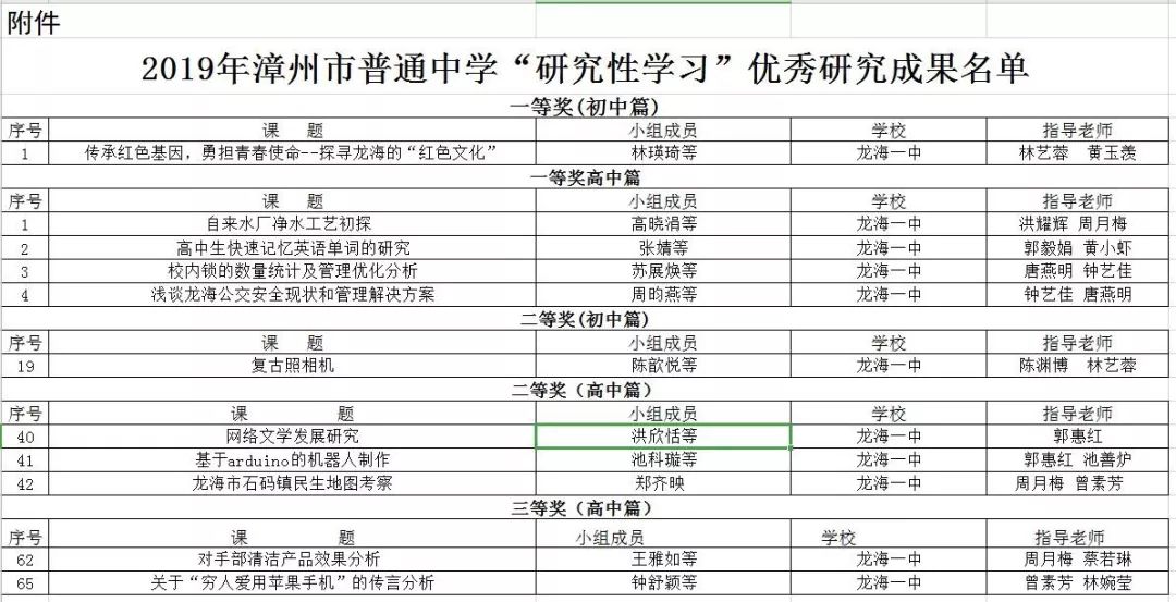 【喜讯—漳州市普通中学"研究性学习"优秀研究成果