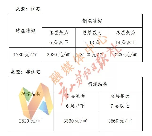 2020年济南市中区GDP_济南市中区规划图(2)