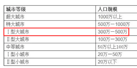 什么叫农村常住人口_新增2.4万人 衢州城市人口集聚开启加速模式(3)