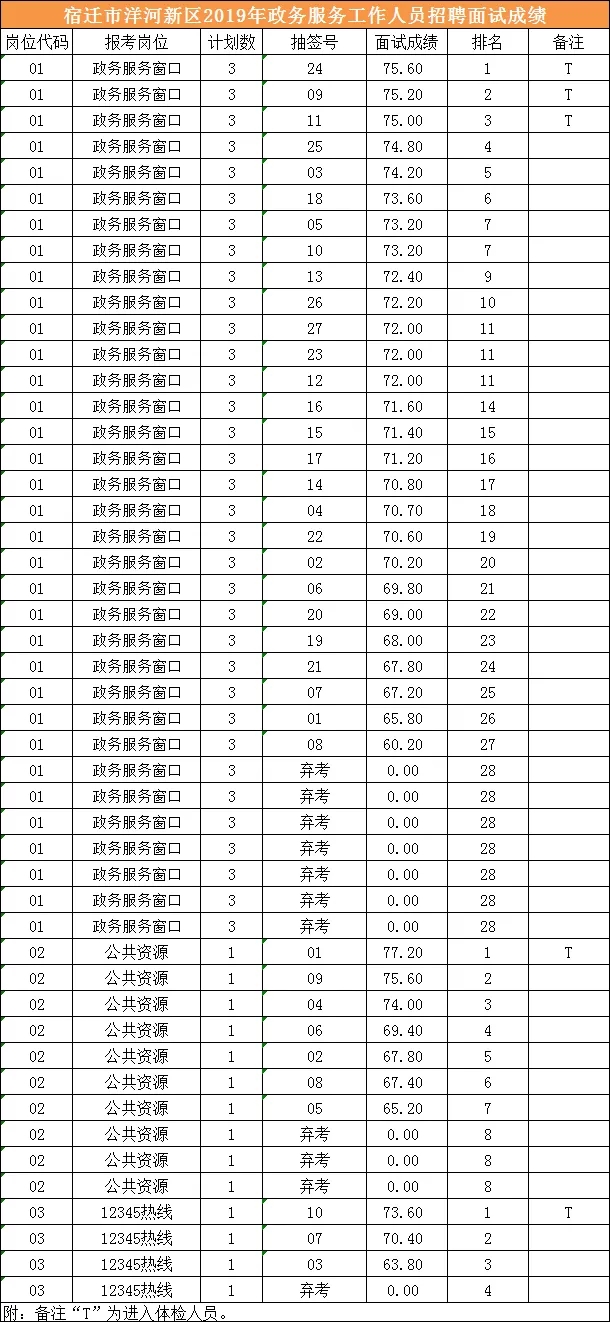 2019洋河新区GDP_洋河新区(2)