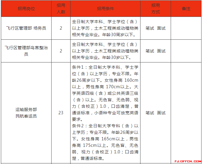 2020年泉州市人口多少_泉州市人口分布图(3)