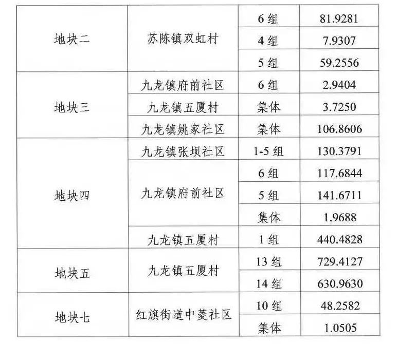 土地征收按人口还是按_人口老龄化图片