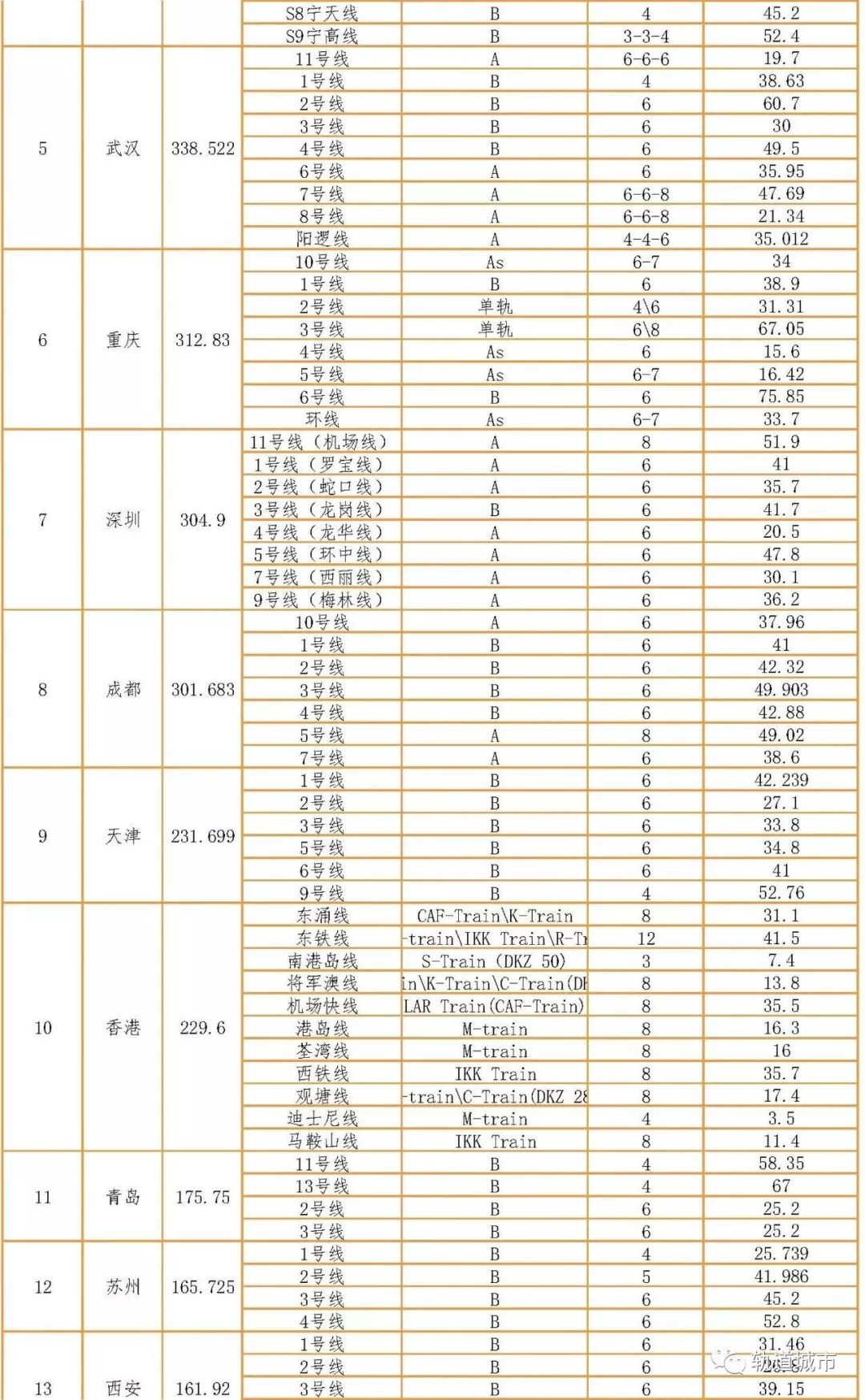 地铁运营里程排名_全国最新地铁里程排名