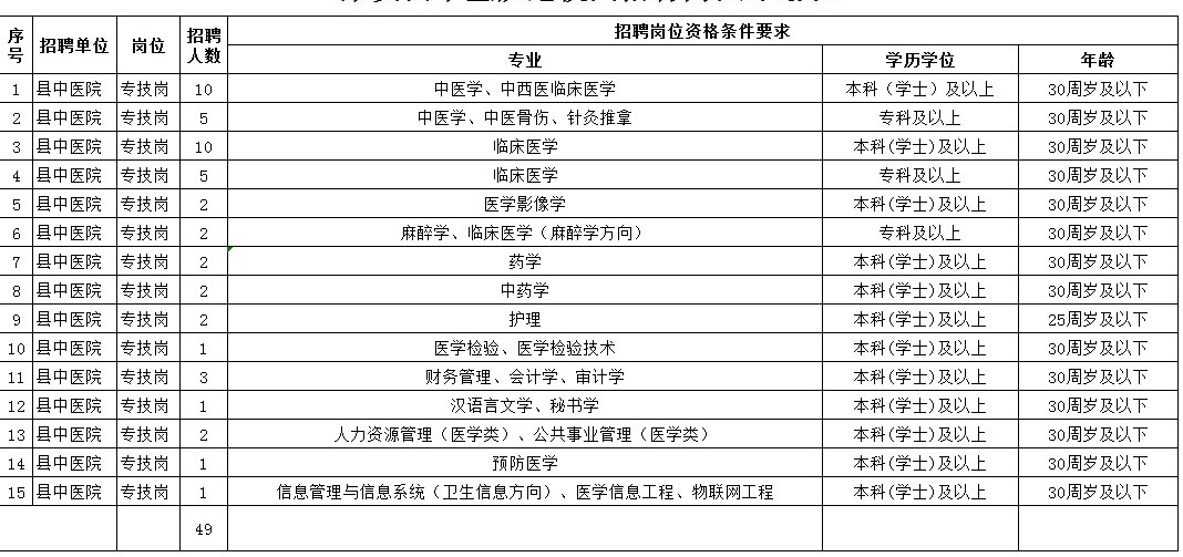 阳东人口有多少_阳东有多少个小区(3)