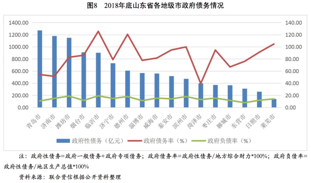 山东省各地级市2019年gdp_山东省地级市地图(3)