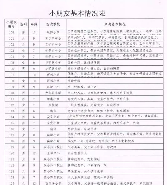 辽宁省留守儿童人口_辽宁省迁入人口