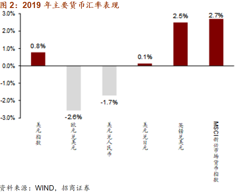 2019年什么因素影响了加拿?_招商宏观核心行业可能已启动加库存进程——一图一观点2019年...