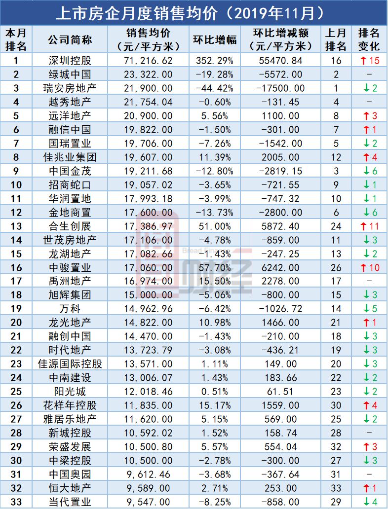 越秀地产排名_越秀地产(3)