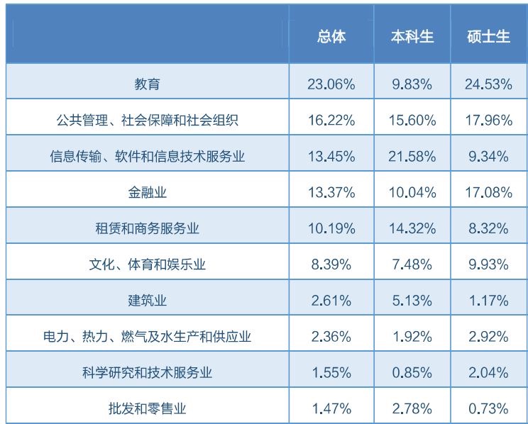 加中翻译