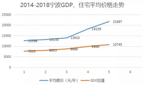 房价与GDp增长关系合理_NBER 房价和经济增长关系 唧唧堂论文解析(3)