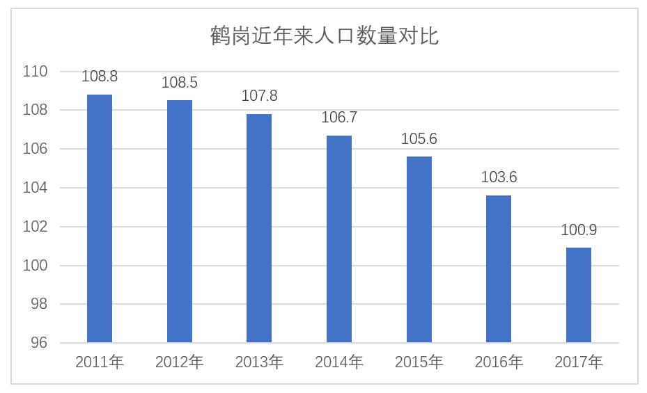 榆阳区榆阳区2019年第六次人口普查公报(2)