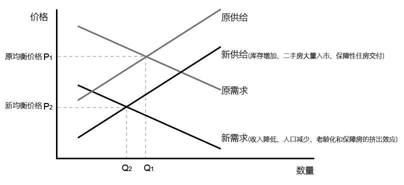 人口减少房价_人口减少图片(3)