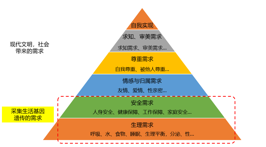 人口怎么求_人口普查绘画怎么画(3)
