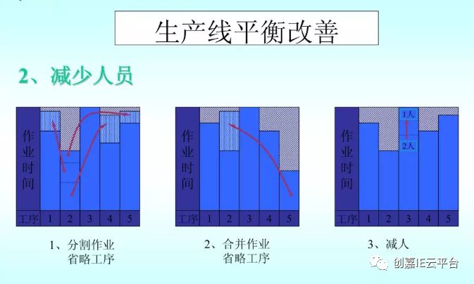 人均产量提高_中国人均粮食产量图片