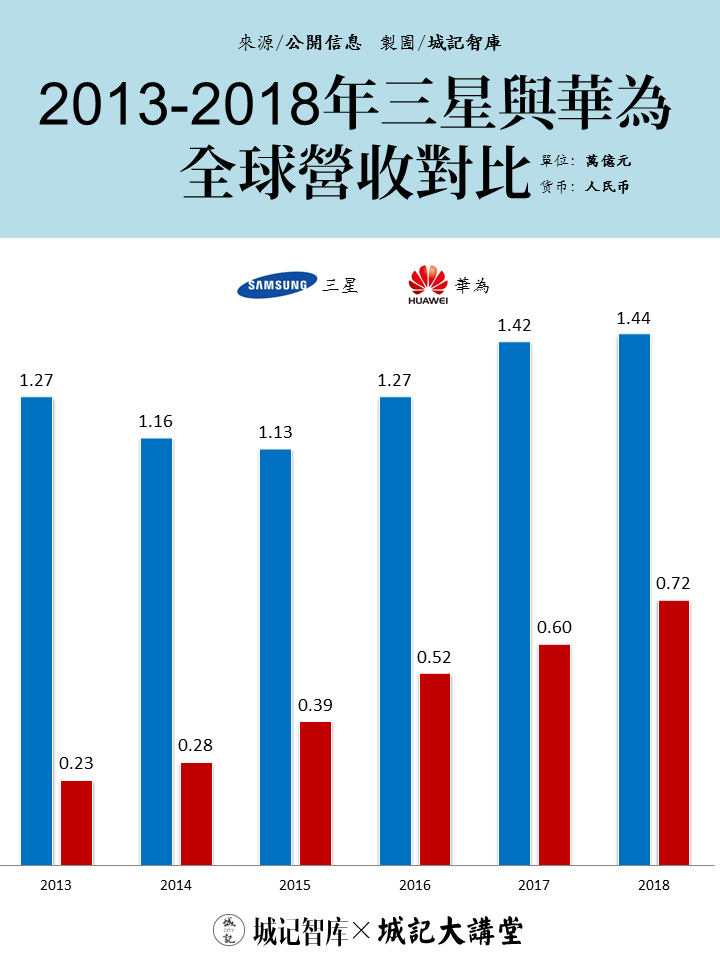 华为一年为东莞创造多少gdp_绿色数据中心是如何炼成的(2)