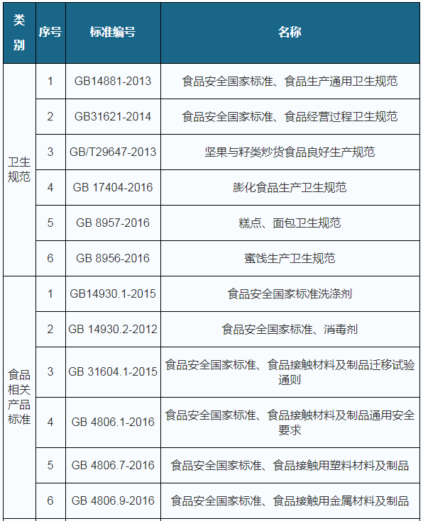 蔬菜 人均消费量_腊味人均消费量