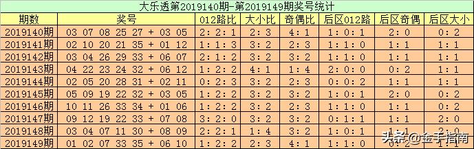 高月大乐透150期:低调倍投5 2,后区03 04上岸在望