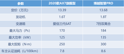 点击进入看图评论