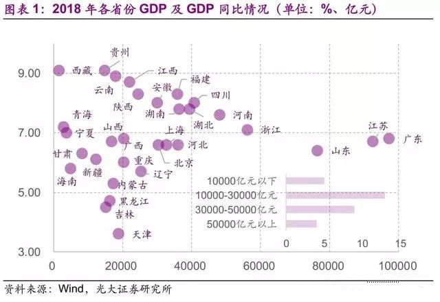 gdp和可用财力