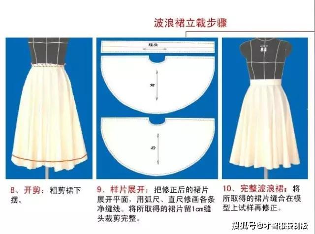 裙和波浪裙的制版教程