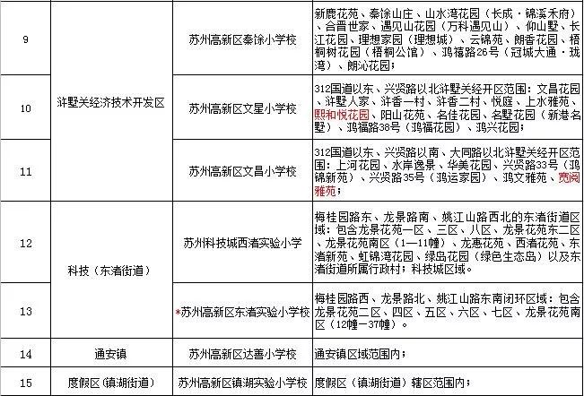 2020上半年苏州各区g_八上苏州园林思维导图(2)