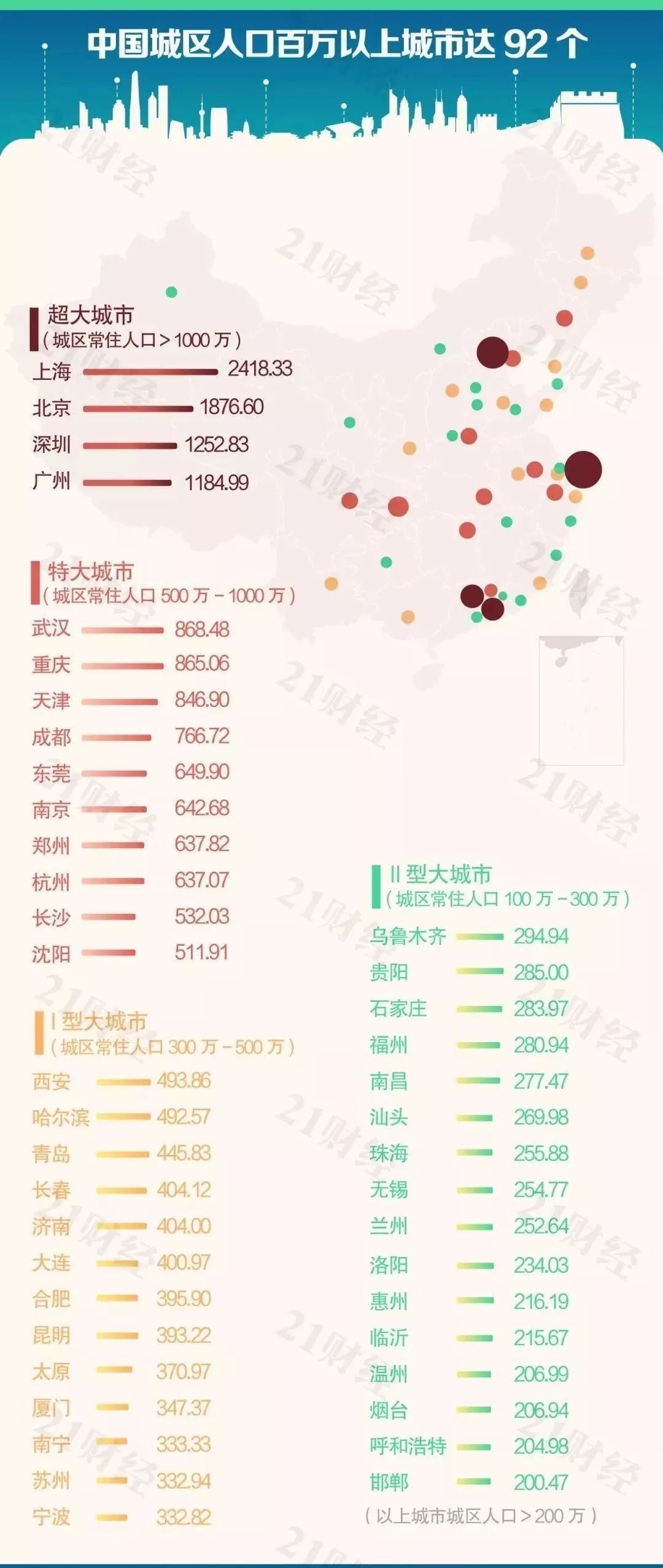 三什么人口_什么是人口普查(3)