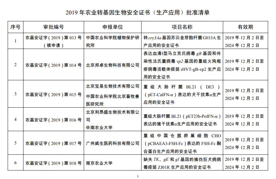 什么是生物安全包括哪些方面 3137297300dc4b6b9b3d4f311e29adfe.jpeg