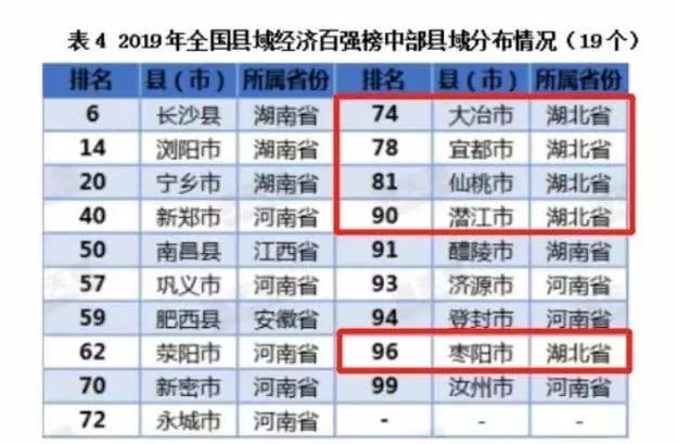 县域经济总量百强县_经济全球化(2)