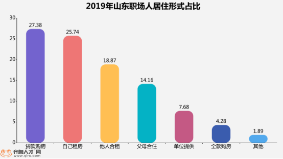 济南人口迁徙_济南常住人口登记卡(3)