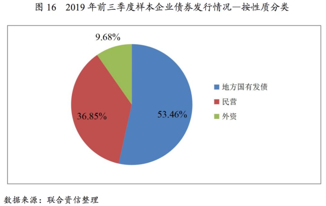 私营企业在gdp中的占比_房价依旧会涨,但购房力在下降(3)