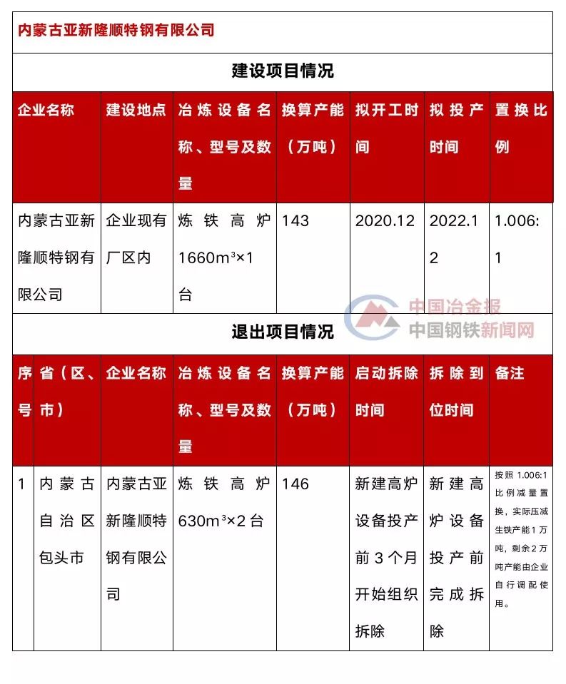 龙门钢铁gdp_陕西钢铁集团