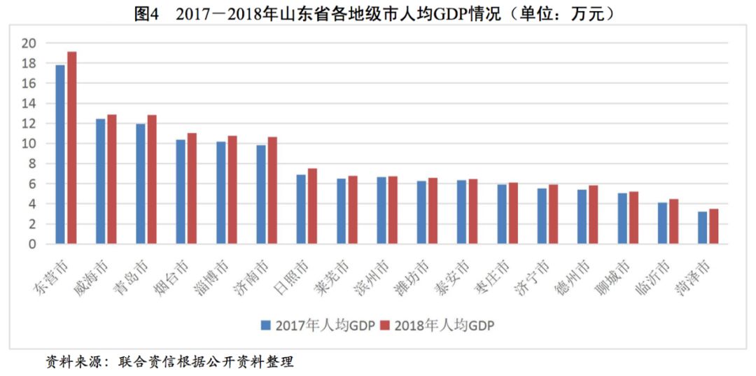 2021各地市gdp河北(3)