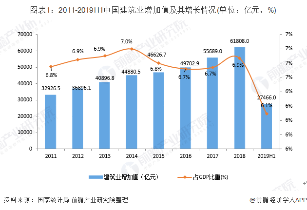 建筑业gdp归注册地_建筑业带动GDP
