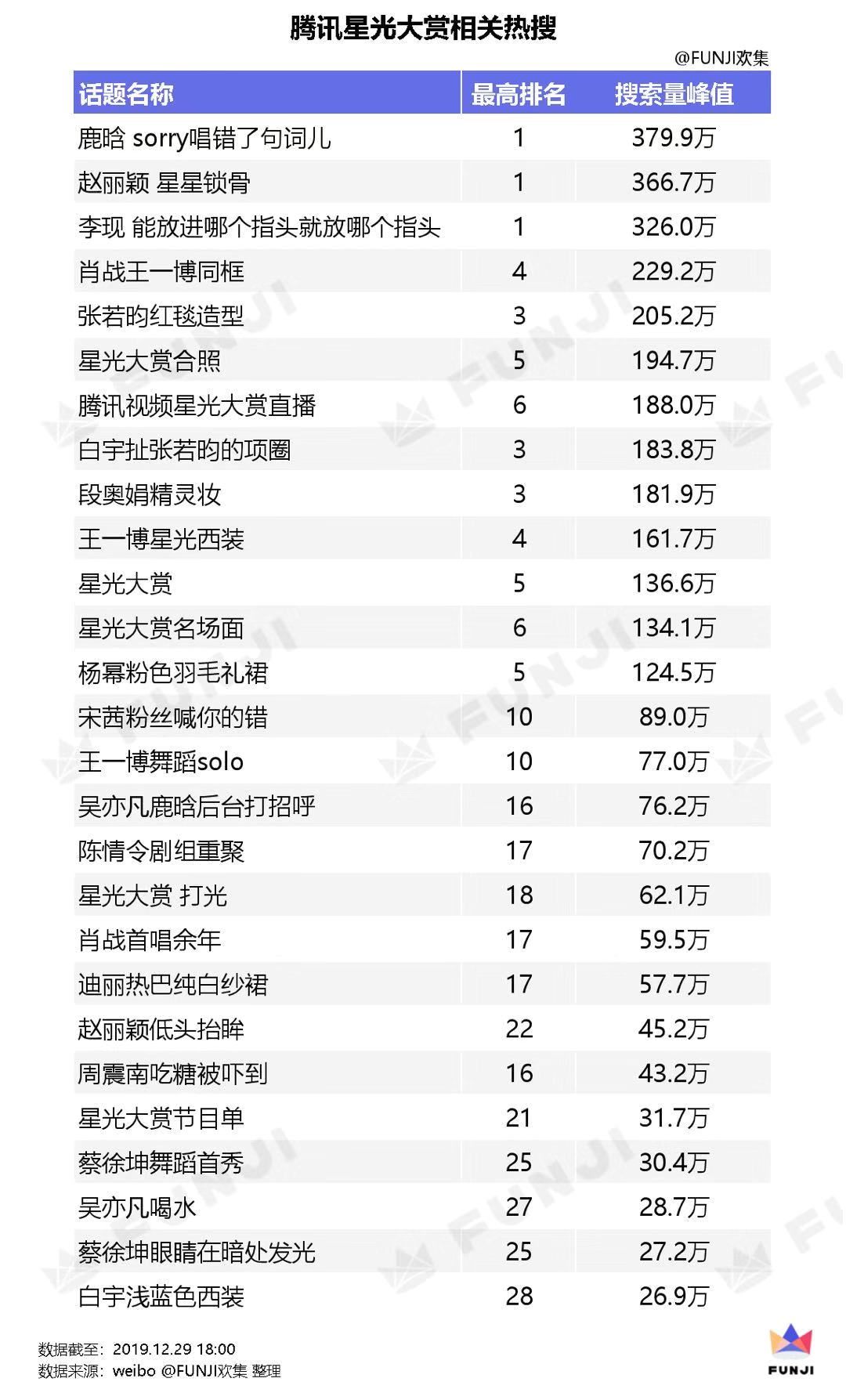 热搜排名榜