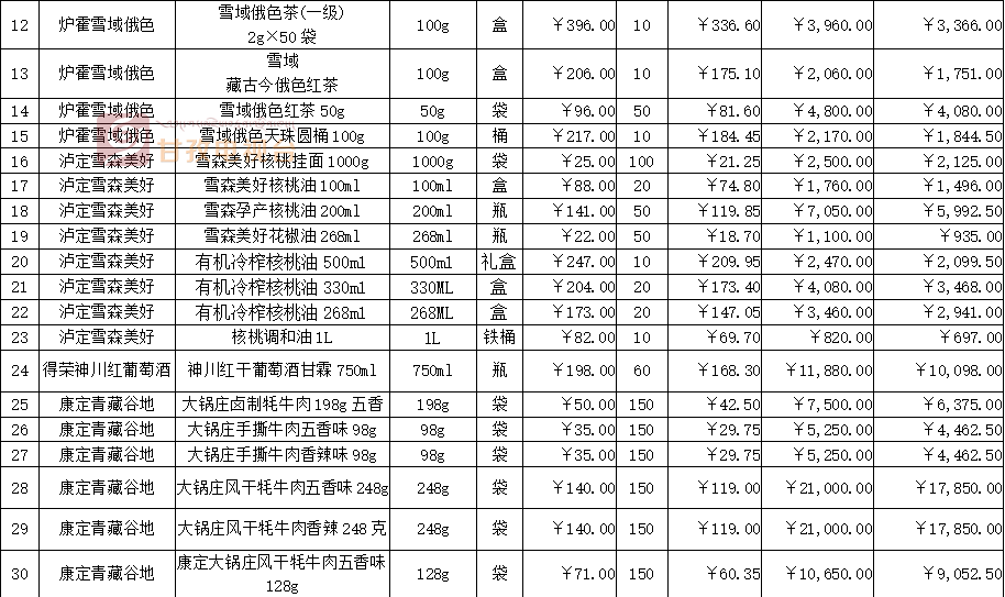 甘孜人口多少_甘孜微报丨9月8日,甘孜人的新闻早餐来啦(2)