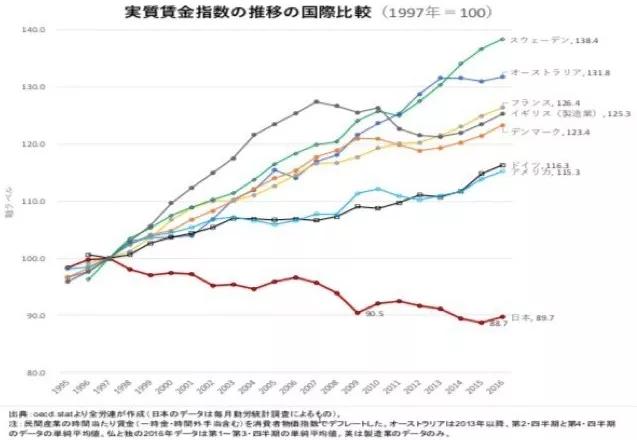 日本人口多吗_日本人真惨 可能要干到70岁 75岁再领养老金