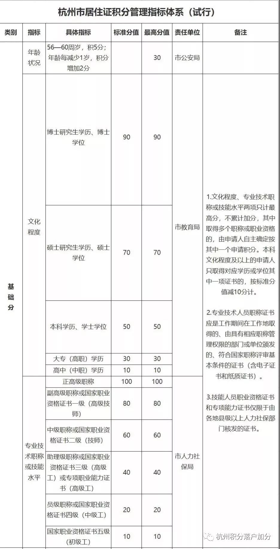 杭州流动人口数量_杭州流动人口居住登记(2)