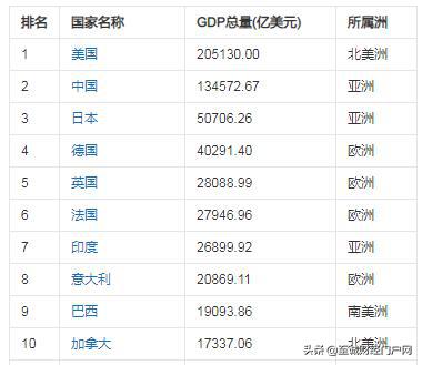 GDP前十国家首富_中国首富前十图片