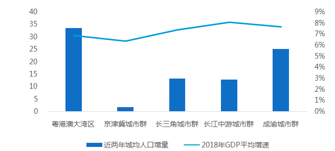 长三角各市gdp2020_2020广西各市gdp(3)