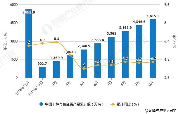 推动济宁gdp增长的产业_诡异的日照楼市(3)