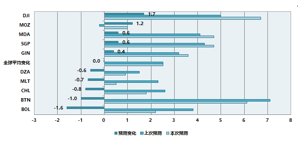 玻利维亚gdp_玻利维亚天空之镜图片(2)