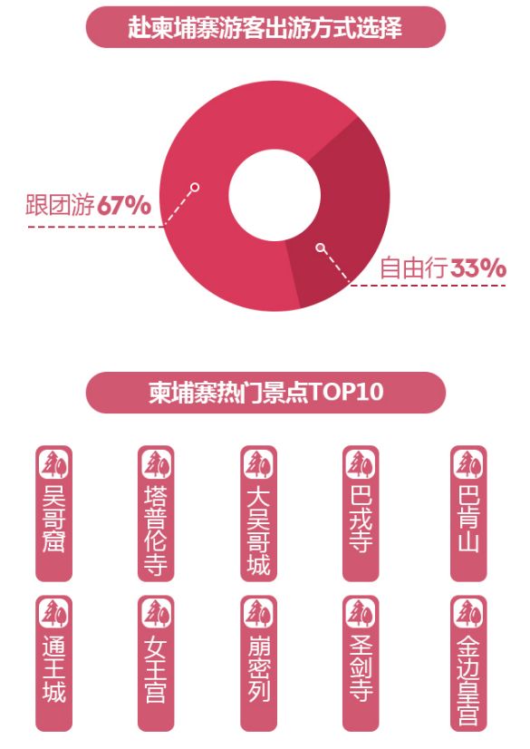 老挝人口数量多少_老挝币最大面值是多少(3)