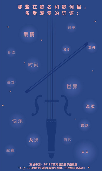中国新乡村音乐排行榜上线网易云音乐，关注新时代新乡音