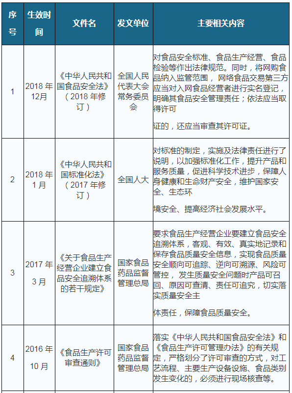 蔬菜 人均消费量_腊味人均消费量