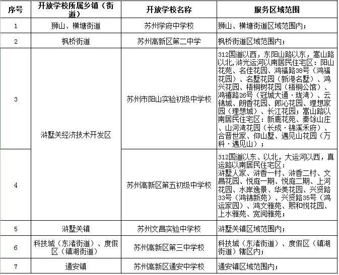姑苏区人口数_姑苏区