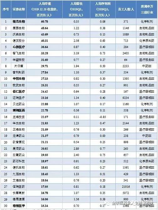 医药商业排名_医药行业商业模式画布