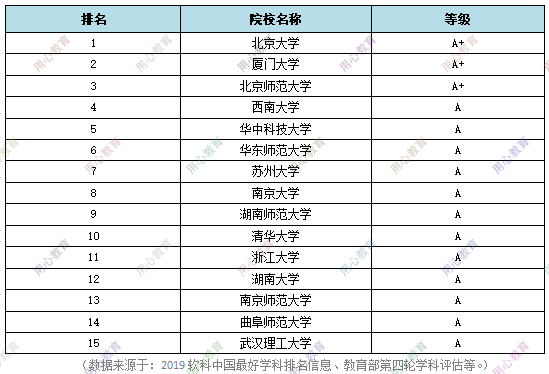 教育学考研排名_教育学考研幽默图片(2)