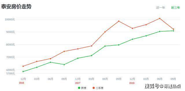 泰安肥城gdp2020_至尊之都泰安的2020年一季度GDP出炉,在山东省排名第几(2)